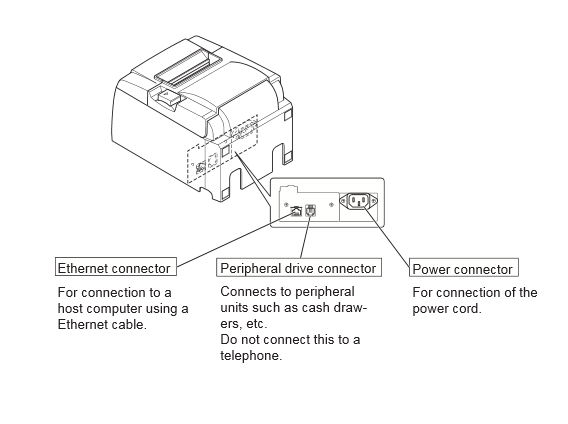 Configuration des imprimantes de reçus Star TSP100U et TSP100IIIU –  Lightspeed Retail (R-Series)