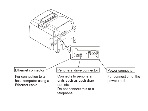 Setting up Star TSP100/TSP100III USB and LAN (without Hub) – Retail (R-Series)